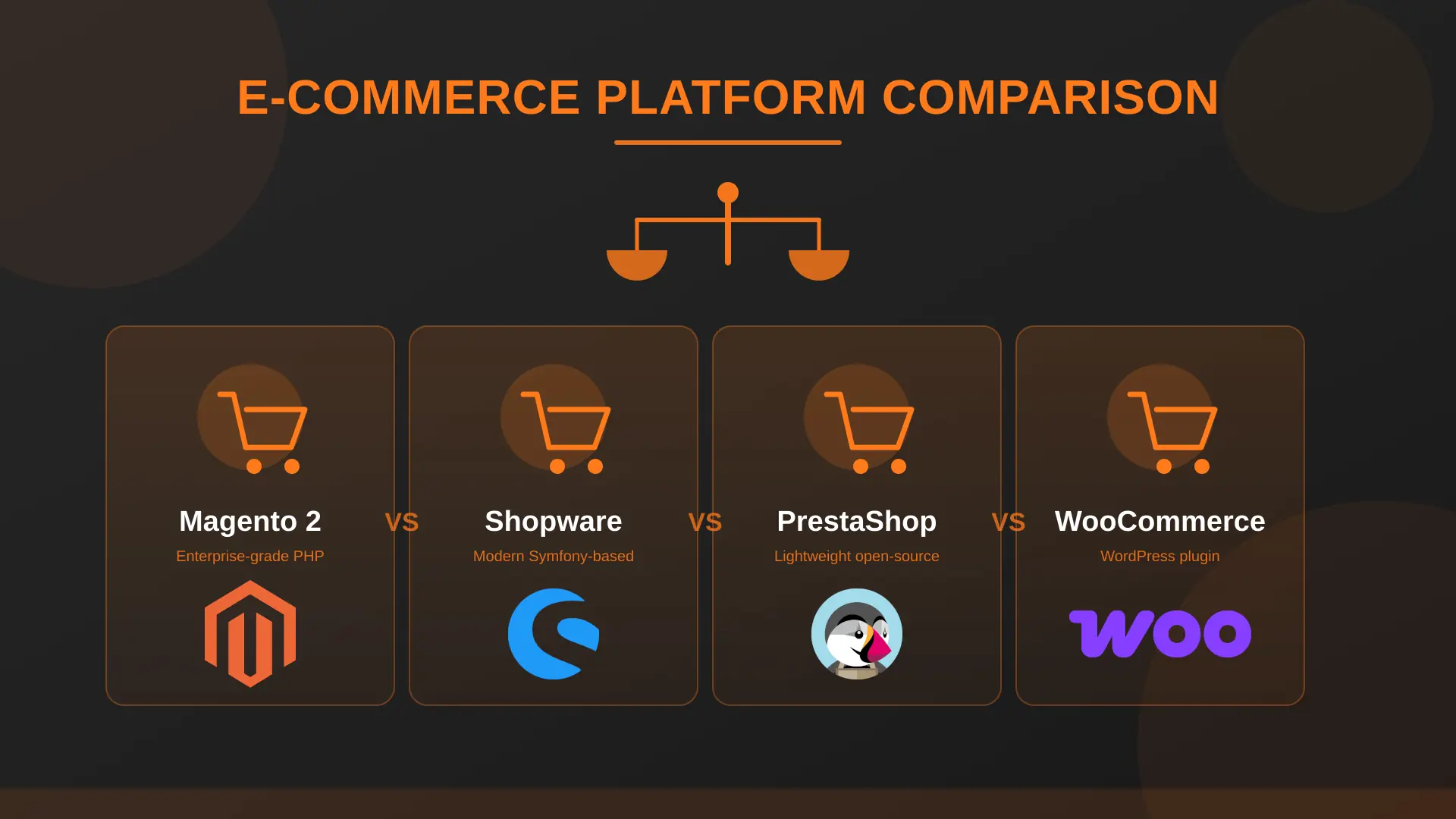 Wybór platformy e-commerce: co musisz wiedzieć?
